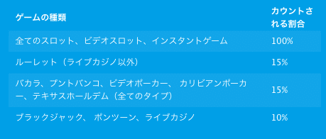 ベラジョンカジノ ボーナス出金条件