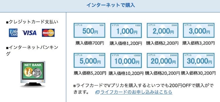 VISAプリペイドカード