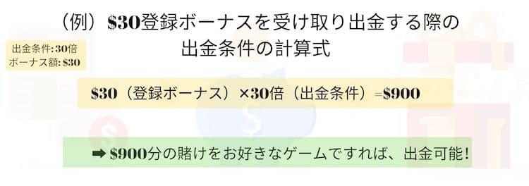 オンラインカジノ ボーナス