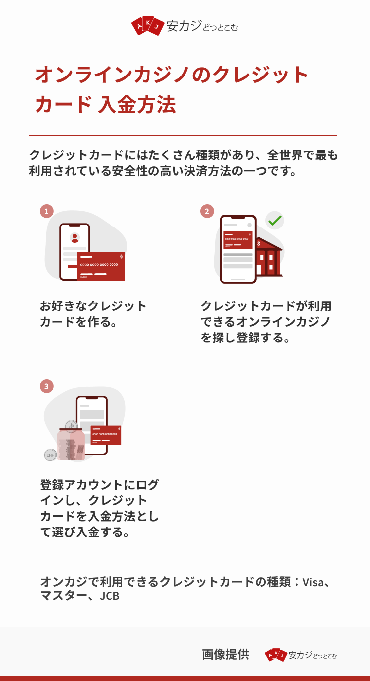 オンラインカジノ-入金方法