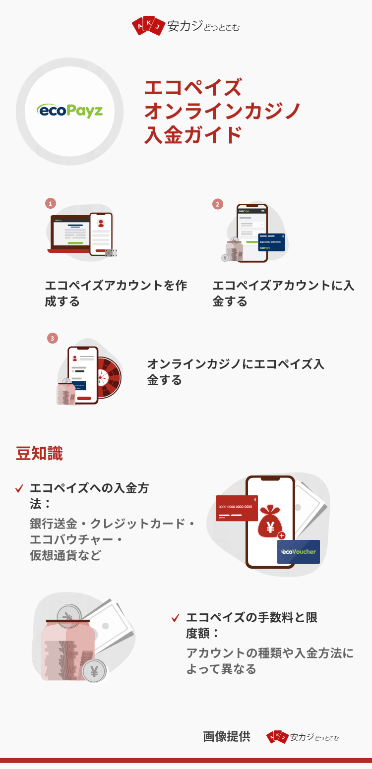 オンラインカジノ - エコペイズ入金ガイド