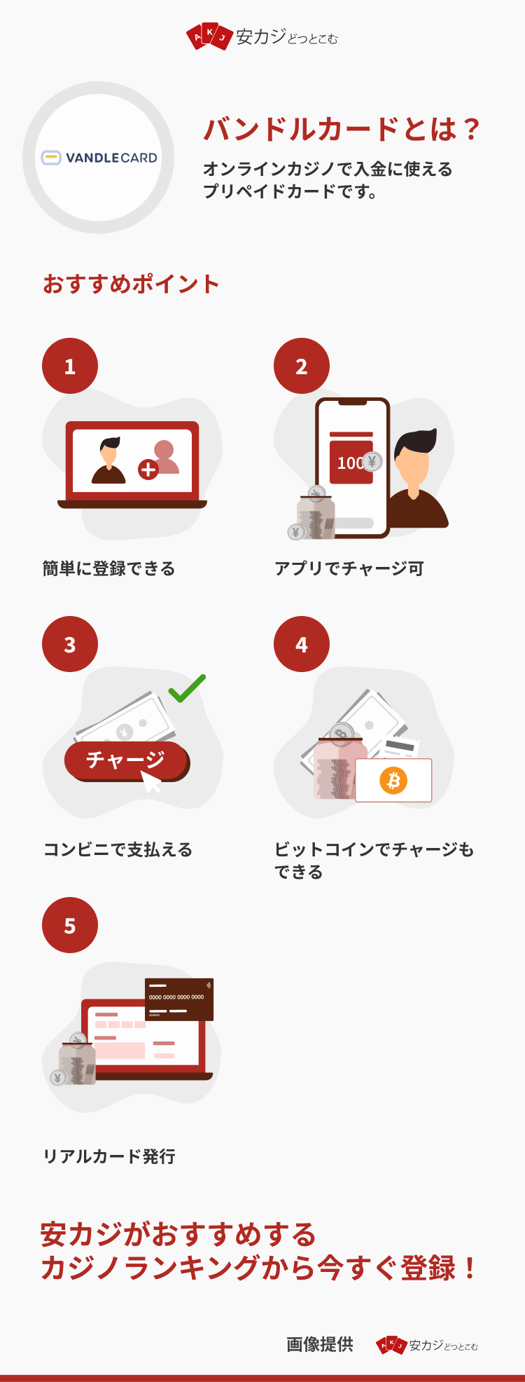 バンドルカードが使えるオンラインカジノ一覧 使い方 22