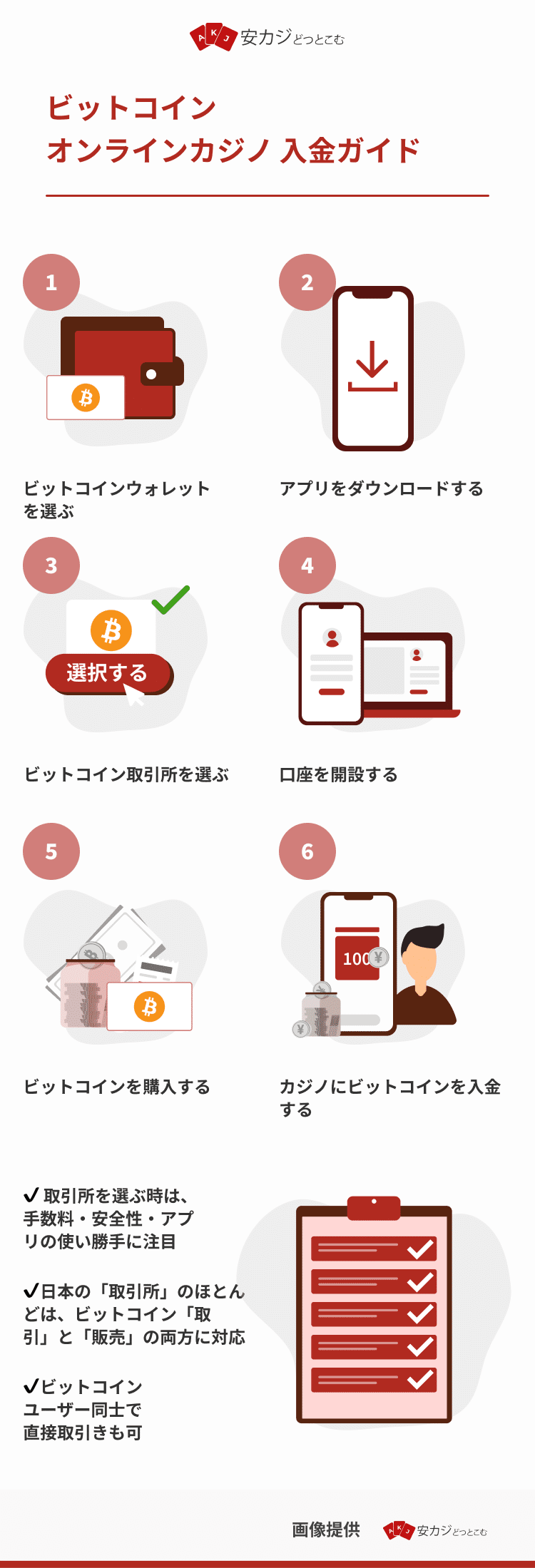 ビットコイン - オンラインカジノ入金ガイド